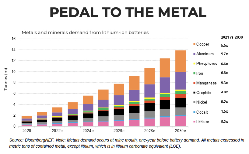 infinitymining2's tweet photo. $IMI future focused. 9 RC hole program testing high-priority SkyTEM Ni/Cu targets at Hillside imminent. 10 RC hole program testing high-priority VTEM Max Ni targets at Brisbane Nickel scheduled June. Subsurface 3D model of LCT rich pegmatitie system at Tambourah - soon. https://t.co/HtkPHbMYrV