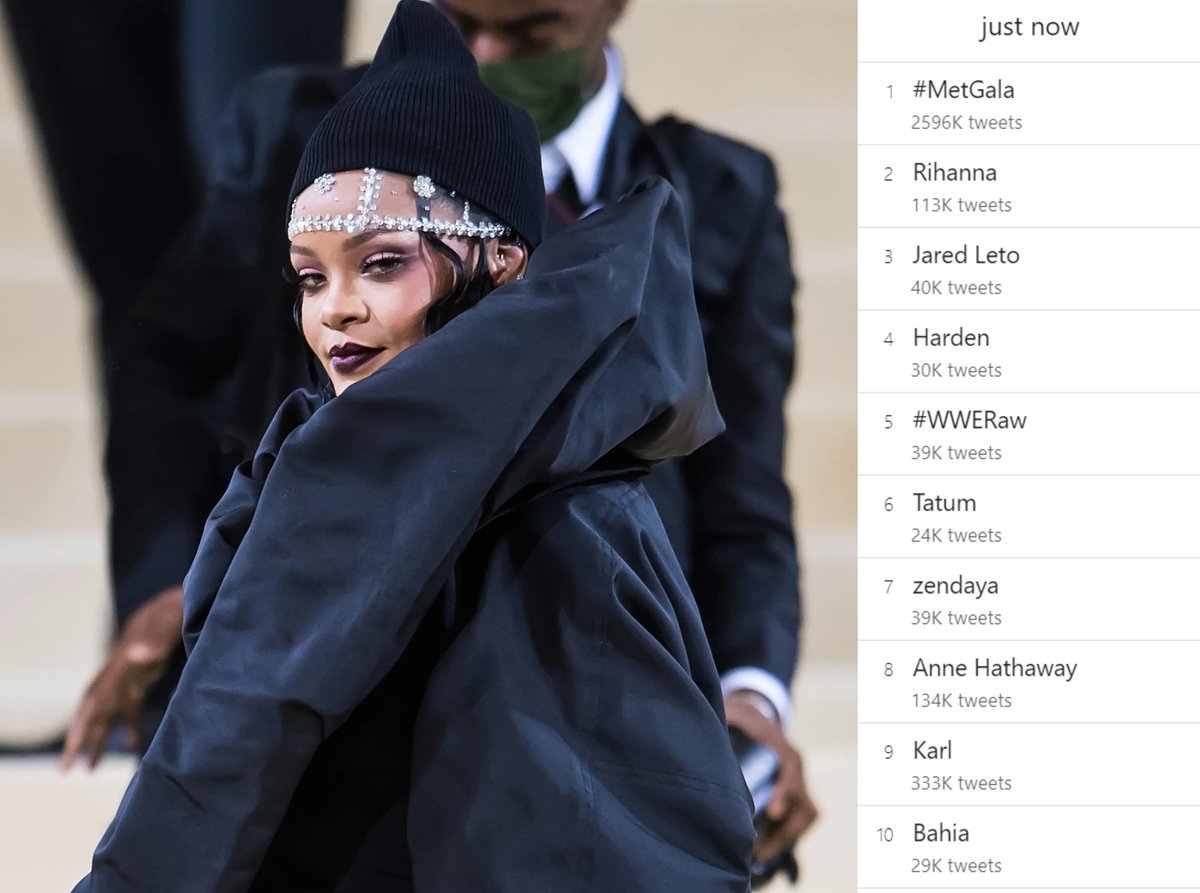 FentyHeadlines's tweet photo. Rihanna is the most talked about person on Twitter right now and she didn't even attend the #MetGala (yet) 😲 https://t.co/DdxFN14RwE