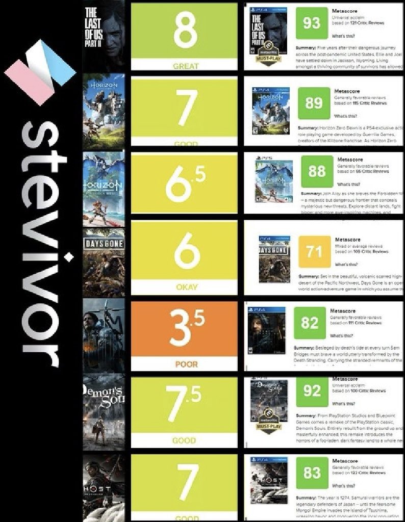 Stevivor's Best PlayStation Game of 2022