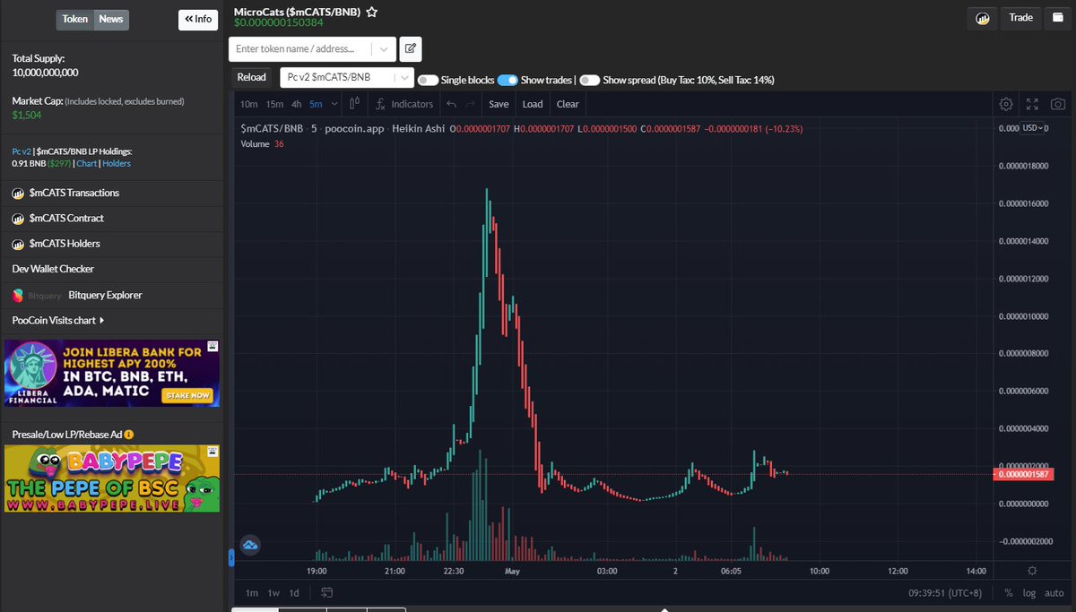 CatsMicro2023's tweet photo. We are slowly recovering from a big dump by jeets!!

I will slowmoon on this project💎😺😺

More organic marketings coming.

https://t.co/pmSpatork9

Telegram:
https://t.co/R5bG4W2EZk

#microcatsarmy 
#microbullish 
#microcatsx10000 
#microtrends https://t.co/hTN6dFdXOq