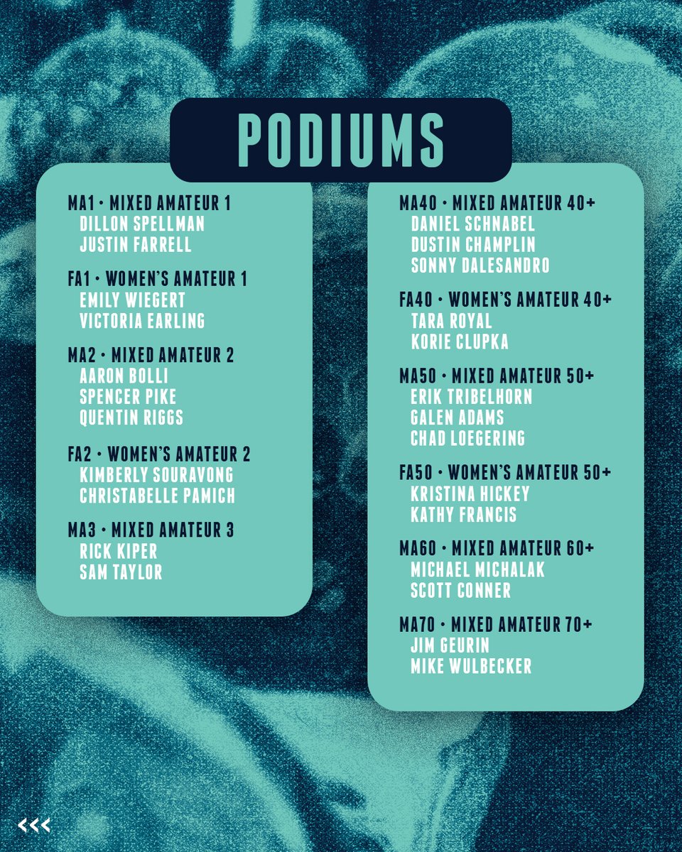DynamicDiscs's tweet photo. Thanks for coming to play, serve, spectate, or perform at the 2023 Glass Blown Open. With GBO in the books, please help us recognize these Champions & Podium Finishers.
See a familiar name? Show them β€οΈ in the comments. π
#glassblownopen #discgolf #frisbeegolf #visitemporia https://t.co/BLdNsTQQbZ