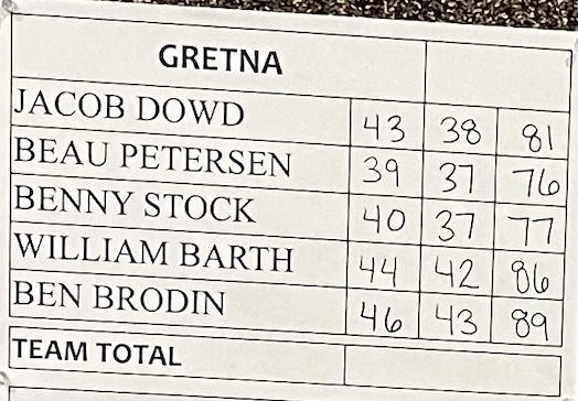 Dragons finish runners-up at the Pius X Invite @FirethornGolf shooting 320.
Full field results in the GolfGenius app: HZEXUW
🏅Beau 4th 76
🏅Benny 6th 77
🏅Jacob 10th 81
Great work guys! 
District assignments come out tomorrow.