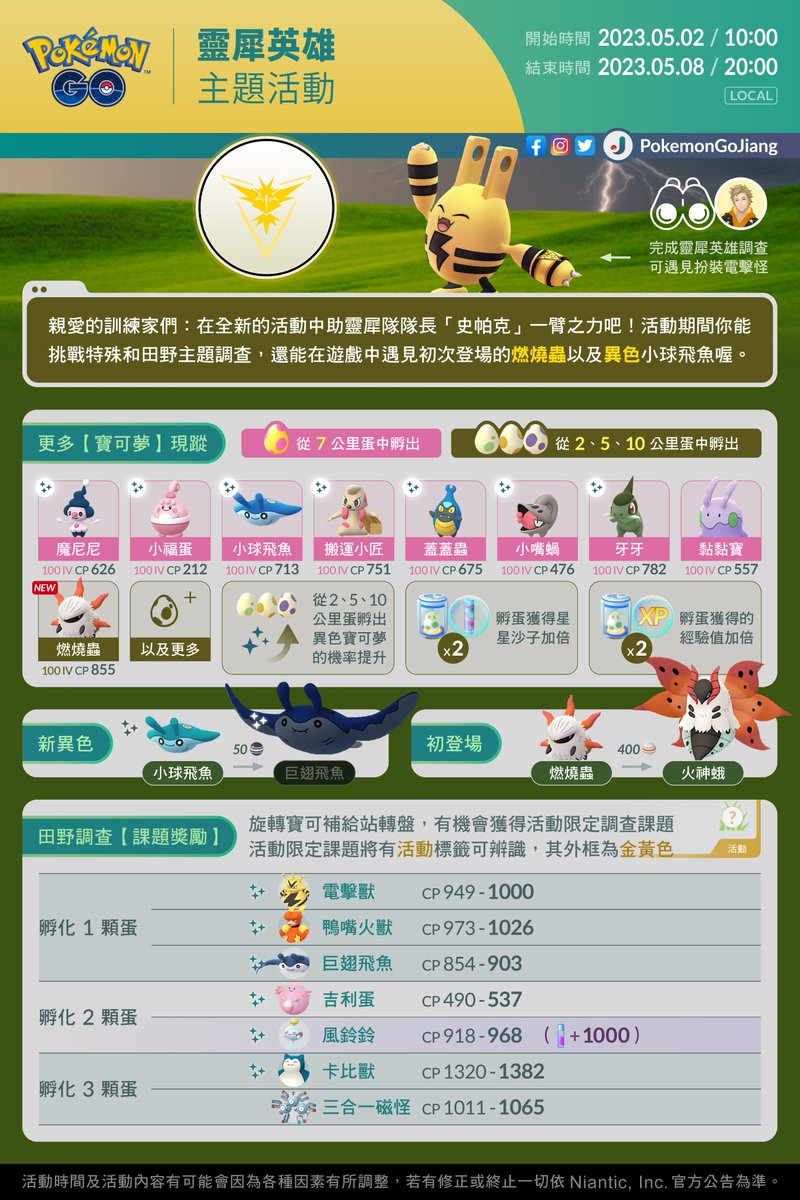 親愛的訓練家們：
我們需要英雄再次站出來！

活動名稱：靈犀英雄
活動時間：2023年5月2日10:00 至 2023年5月8日20:00 (Local)

⚠️燃燒蟲將初次登場
⚠️有機會孵出異色✨小球飛魚✨

#PokemonGO #AnInstinctiveHero