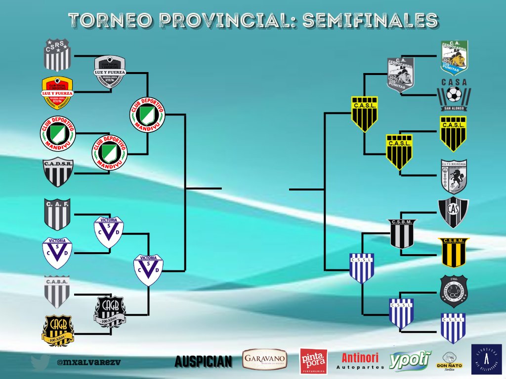mxalvarezv's tweet photo. Tras el triunfo de Sportivo Santa Lucía de esta tarde ante Matienzo de Goya, así quedaron los emparejamientos de semifinales del Provincial:
#Mandiyu 🇳🇬 vs #VictoriaCC 🏴
#SanLorenzoMC 🟨⬛️ vs #SportivoSL 🟦⬜️
Partidos de ida: 13-14/05/2023 https://t.co/munpq2RLju