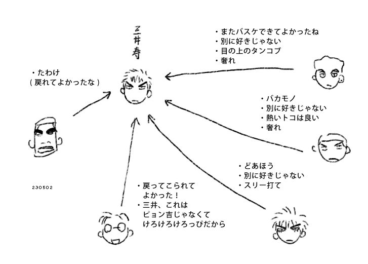 私の好きな湘北の紹介です