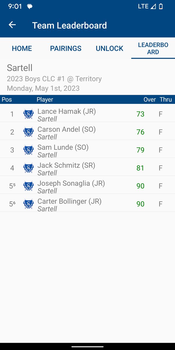 husch1206's tweet photo. It was a windy afternoon @TerritoryGC but the Sabres came out on top in the 1st CLC meet of the season!! Congrats to @hamak_lance and @AndelCarson for finishing 1st and 2nd! @gosartellsabres https://t.co/yY1ElflvMZ