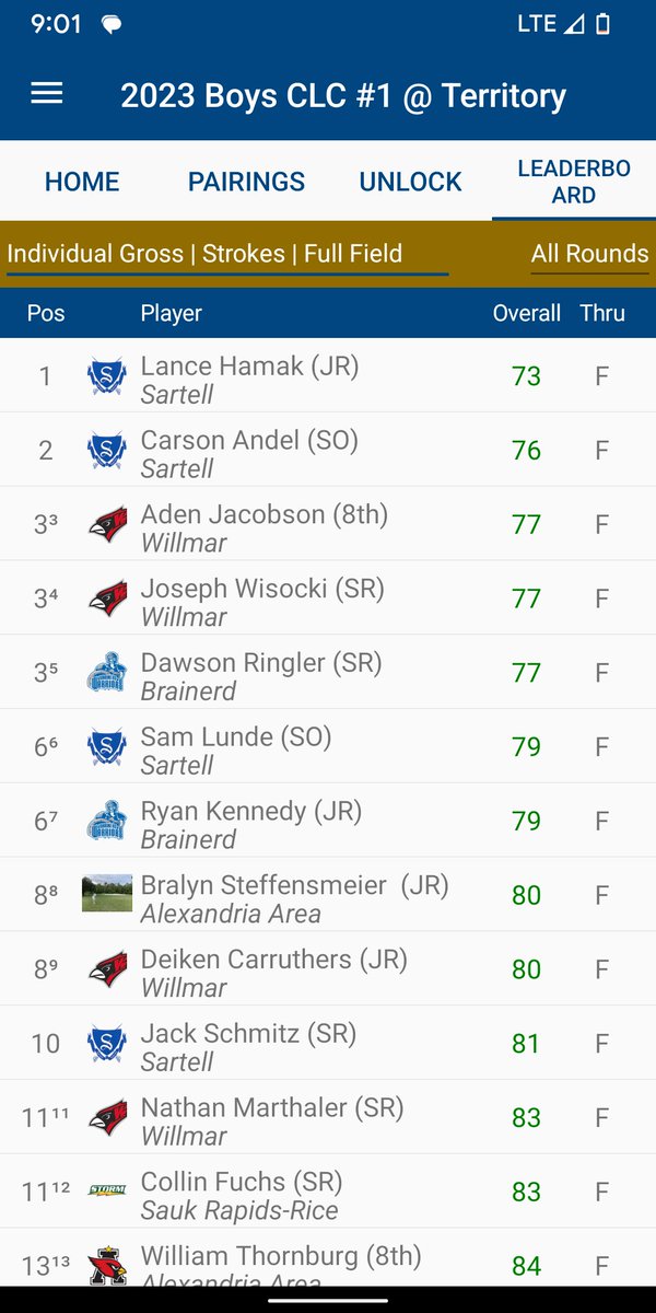 husch1206's tweet photo. It was a windy afternoon @TerritoryGC but the Sabres came out on top in the 1st CLC meet of the season!! Congrats to @hamak_lance and @AndelCarson for finishing 1st and 2nd! @gosartellsabres https://t.co/yY1ElflvMZ