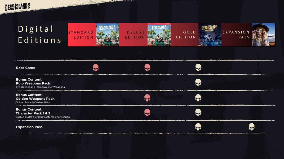 3rdEchelon's tweet photo. Courtesy of @DeepSilver, I have a copy of the Dead Island 2 Gold Edition for PC to giveaway!

Use this link to enter the giveaway: https://t.co/9fWH5FtAqz

Ends Sunday at Noon Pacific. https://t.co/GK952Kb8D6