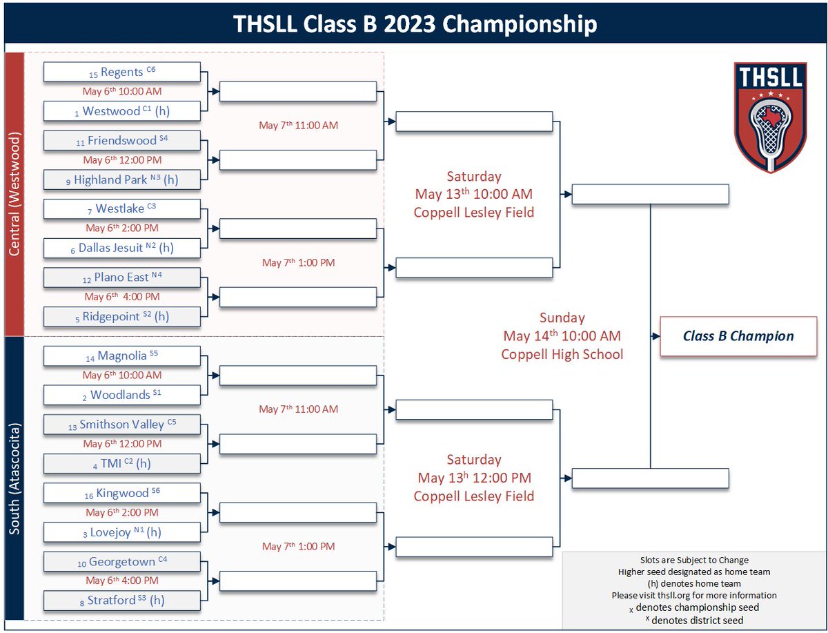 Coach_Rolfe's tweet photo. 2023 Texas HS Boys #Lacrosse (#THSLL) state playoff brackets!
Class AA
Class A
Class B
Class C
Class D
Comal County (CISD) team Smithson Valley made it & a few San Antonio area teams as well - TMI, Alamo Heights, & Boerne
More info can be found here:
https://t.co/CfDyARDlC0 https://t.co/1JW6zYF3iE