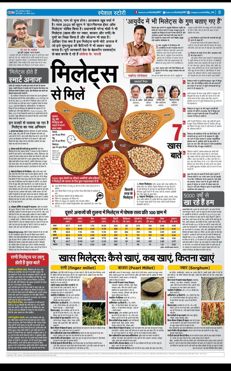 emrs_khodada's tweet photo. Let's eat super food.. Millet and big grains in ours daily food habit. Let's make ours country proud with observing International year of millet
2023
Eat super food. Eat for Happy Health.#milletsnaturalfarming4health
@TribalAffairsIn
@nests_emrs @icarindia https://t.co/W4CgyNs6nt