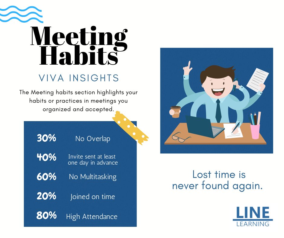 Line Learning tweet media