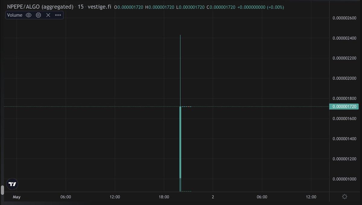 GovernorHat's tweet photo. NotPepe is already up 70%. Clearly this is a never ending upwards trajectory that cannot fail as it is backed by the power of meming the top current meme. #coinception This is as valid as the use case for the original. This is why crypto is laughed at. $NPEPE https://t.co/Yk9UHQdBVB