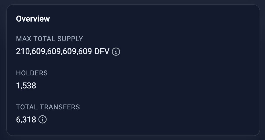 deepfingvalue's tweet photo. 24hrs and 1538 chads later...

Shout out to our incredibly strong community. Much more to come 💎👐

$DFV #NEVERFUCKINGSELLING https://t.co/hCzCFkxKHo