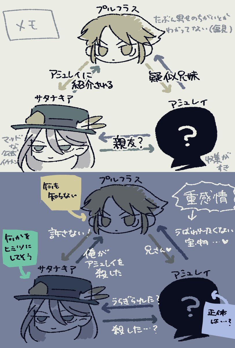 Bサタナキアのキャラストを読めてない時点のメモ 