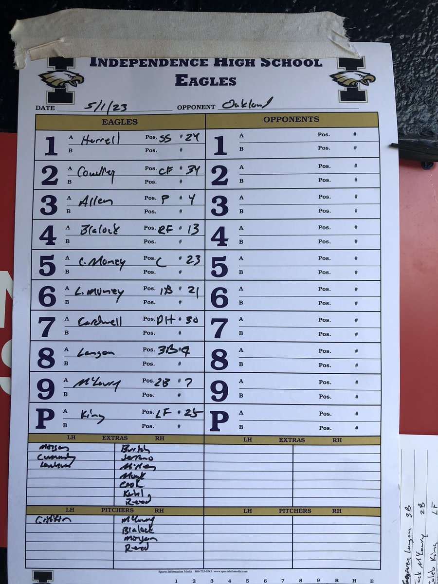 Dash2Sports (@dash2sports) on Twitter photo <a href="/wcsIHSbaseball/">Independence Baseball</a> Indy Boys finished Strong 💪.. cap season with a Dub 9-6 over Oakland tonight. Oakland led 3-1 until 6th when <a href="/TyAllen2023/">Ty Allen</a> & <a href="/DBlalock21/">Drew Blalock</a> hit b2b dingers which erupted a 7 run inning for the Good Guys! Griffen gets the game ball by shutting the door late for win! <a href="/wcsIHSbaseball/">Independence Baseball</a> Indy Boys finished Strong 💪.. cap season with a Dub 9-6 over Oakland tonight. Oakland led 3-1 until 6th when <a href="/TyAllen2023/">Ty Allen</a> & <a href="/DBlalock21/">Drew Blalock</a> hit b2b dingers which erupted a 7 run inning for the Good Guys! Griffen gets the game ball by shutting the door late for win!