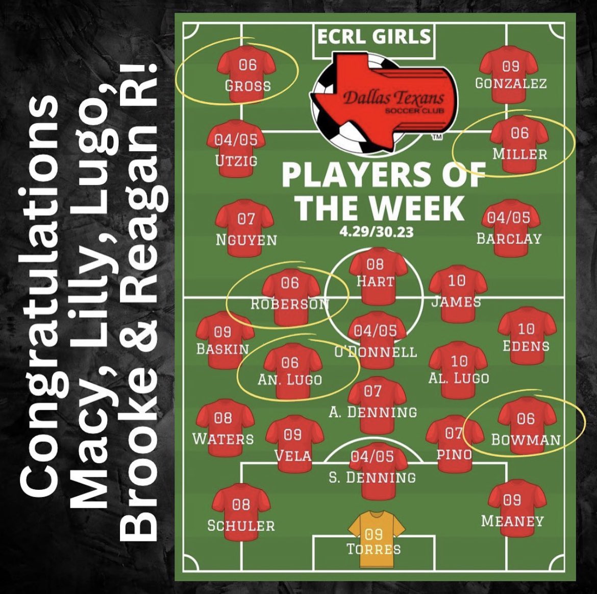 Dallas Texans U18/19 ECRL-Fagen (@texansecrl06g) on Twitter photo Congratulations to #AniyahLugo <a href="/MacyGross12/">Macy Gross</a> <a href="/ReaganRoberson_/">Reagan Roberson</a> <a href="/BrookeJBowman1/">Brookejmb</a> & <a href="/LillyM_2024/">Lilly Miller</a> on being named to @the_dallas_texans ECRL Team of the Week!
Great work ladies!! 🎉⚽️
<a href="/ImYouthSoccer/">ECNL/GA/Recruiting/College Soccer</a> <a href="/EcnlTexas/">ECNL Girls Texas Conference</a> <a href="/TopDrawerSoccer/">TopDrawerSoccer</a> Congratulations to #AniyahLugo <a href="/MacyGross12/">Macy Gross</a> <a href="/ReaganRoberson_/">Reagan Roberson</a> <a href="/BrookeJBowman1/">Brookejmb</a> & <a href="/LillyM_2024/">Lilly Miller</a> on being named to @the_dallas_texans ECRL Team of the Week!
Great work ladies!! 🎉⚽️
<a href="/ImYouthSoccer/">ECNL/GA/Recruiting/College Soccer</a> <a href="/EcnlTexas/">ECNL Girls Texas Conference</a> <a href="/TopDrawerSoccer/">TopDrawerSoccer</a>