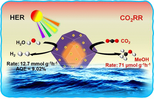 bhkenlo's tweet photo. Integrating Ultrasmall Pd NPs into Core–Shell Imidazolate Frameworks for Photocatalytic Hydrogen and MeOH Production https://t.co/xjoN74XnkV Pal and co-workers @InorgChem #palladium #NPs #core_shell #imidazolate #MOFs #photocatalysis #H2 #MeOH https://t.co/HtMyZEjHUW