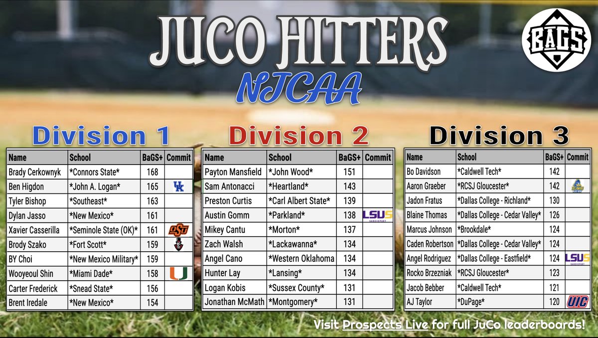 Pitcher DIGS tweet media