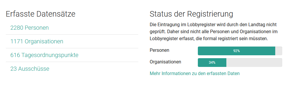 Lobbyregister Sachsen-Anhalt tweet media