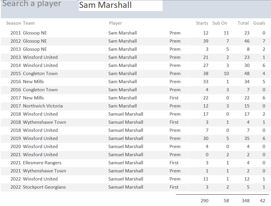 NWCFL Scores tweet media