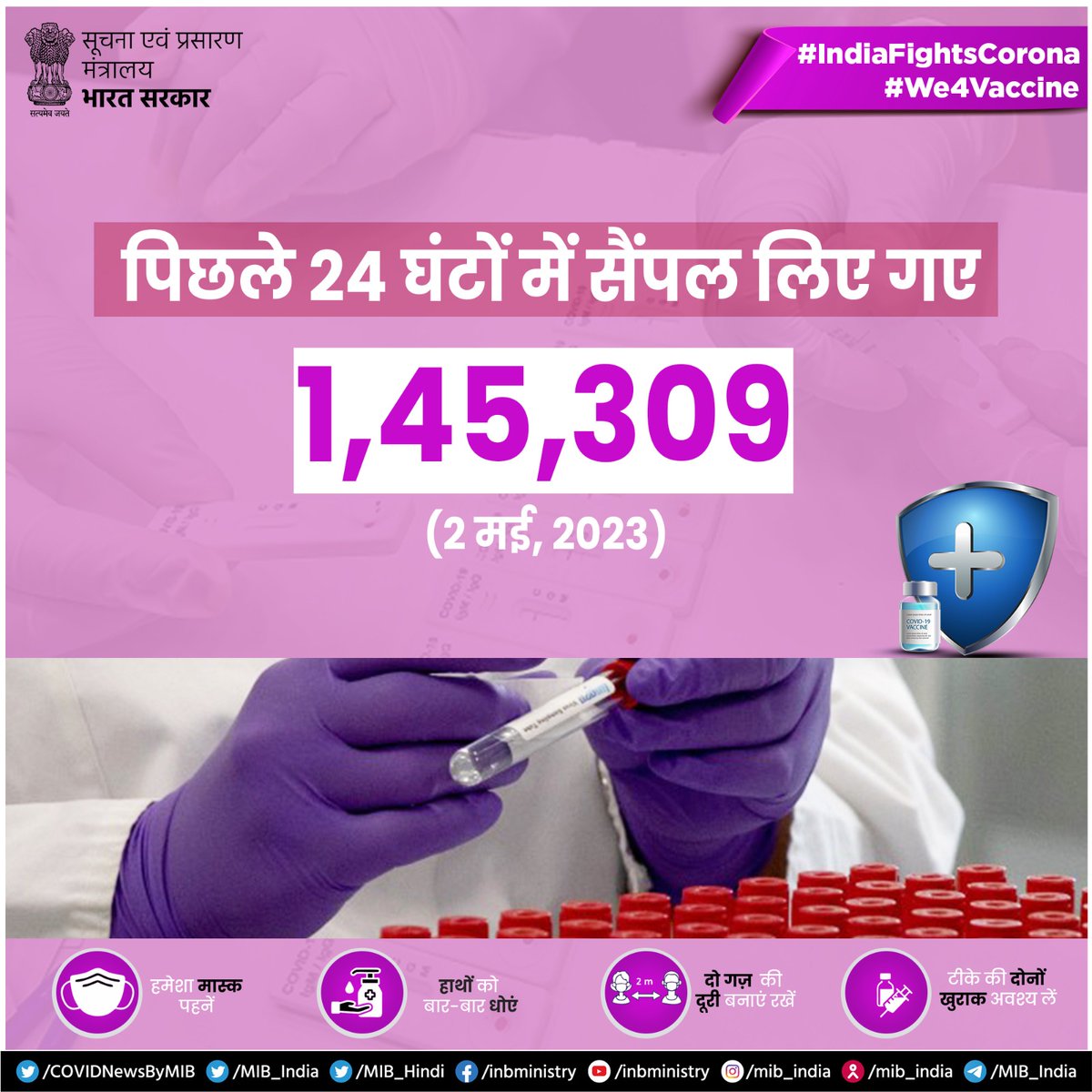 #IndiaFightsCorona: 📍More than 1 Lakh 45 Thousand (1,45,309) #COVID19 samples tested in the last 24 hours. ✅Together, we can win the battle against COVID-19. ➡#StaySafe and keep following #COVIDAppropriateBehaviour #Unite2FightCorona #We4Vaccine #CovidIsNotOver