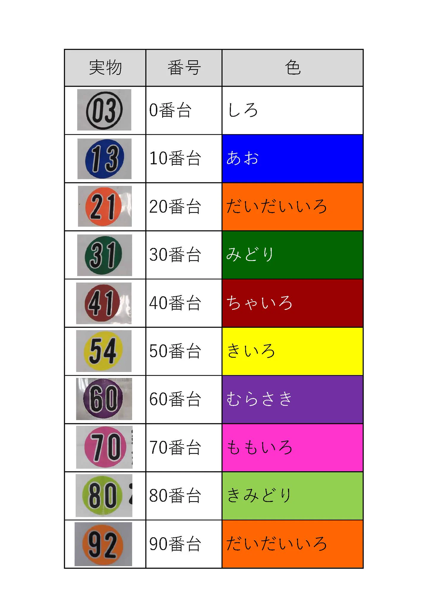 三重交通　方向幕 三重交通【公式】 on X: 