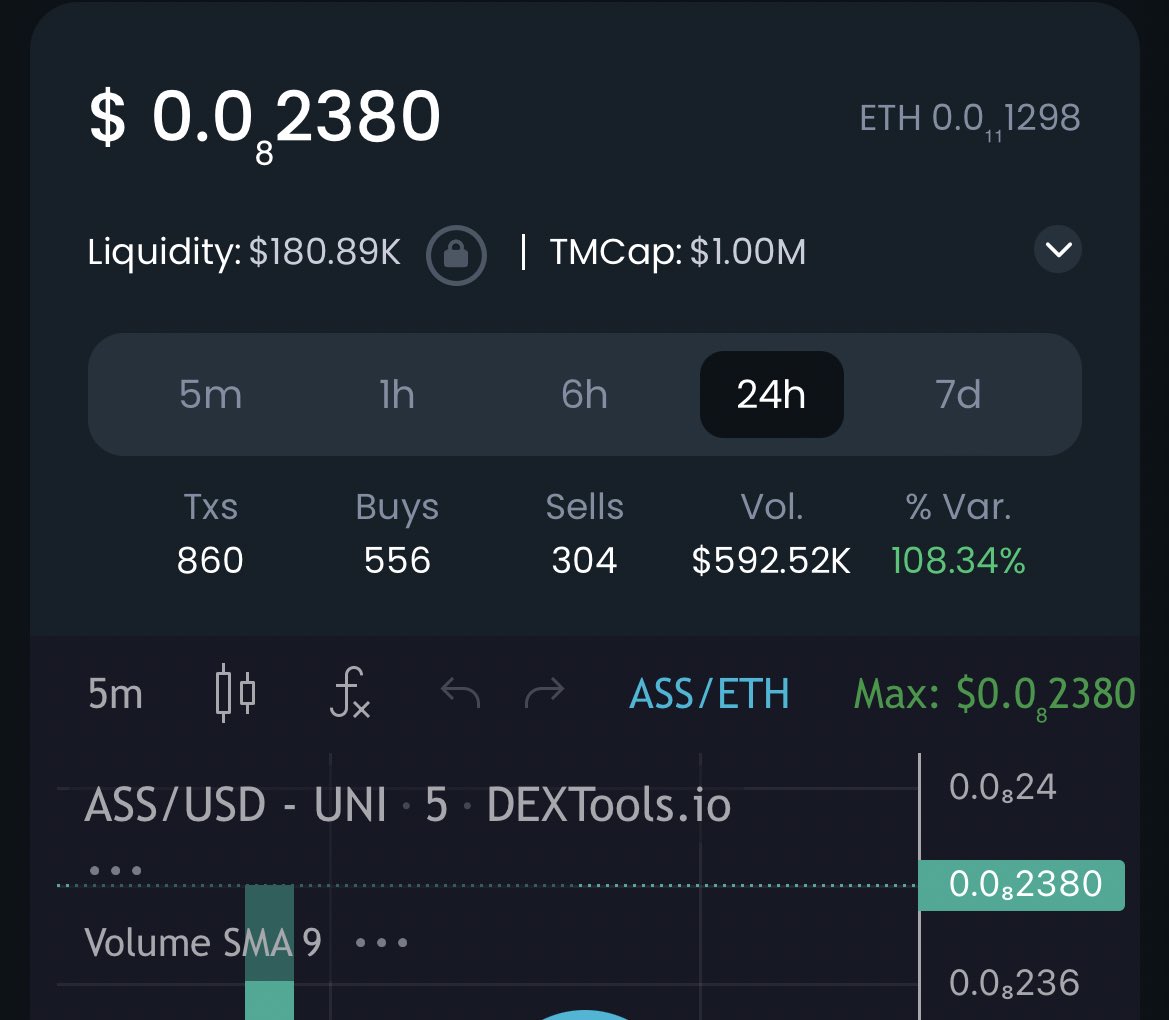 AssCoinETH's tweet photo. 1M MARKET CAP 

WHO DOESNT LOVE $ASS LETS BE REAL 🍑 💰 https://t.co/p9iDGOwfBX