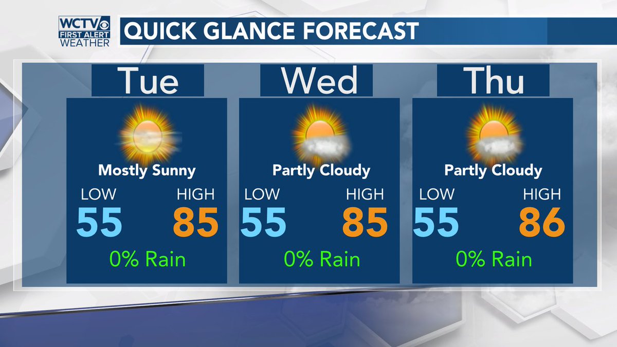 robnucatola's tweet photo. Mostly sunny and seasonable for the next few days. Should get less breezy and while it does warm up it's still not the middle of Summer hot and humid, yet. #theGOODstuff #Seasonable #QGforecast https://t.co/YD9czQxjmP