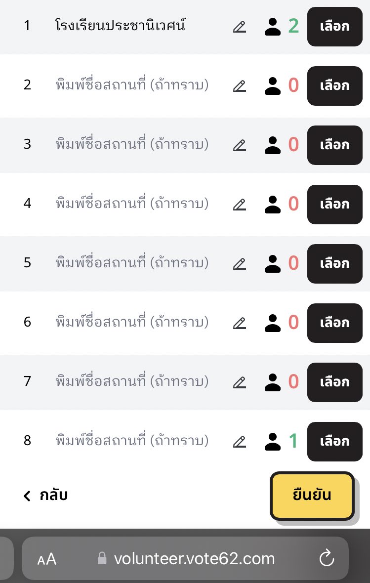 fastbeam's tweet photo. เพื่อนที่ทำ vote62 ฝากบอกให้ทุกคนเข้าไปช่วยกรอกสถานที่หน่วยเลือกตั้งหน่อยค่ะ กกต.ไม่ส่งมาให้ ไม่มีข้อมูลแม้แต่หน่วยเลือกตั้ง อันนี้คือไม่ต้องเป็นอาสาก็ได้แค่เข้าไปกรอกหน่วยที่ตัวเองต้องไปเลือกค่ะ 

กรอกที่นี่ https://t.co/Z2B3BVFy0l

ที่แคปมานี่หน่วยในกทม. ข้อมูลยังโล่งโจ้ง 😂 https://t.co/3wZEjx8EDv