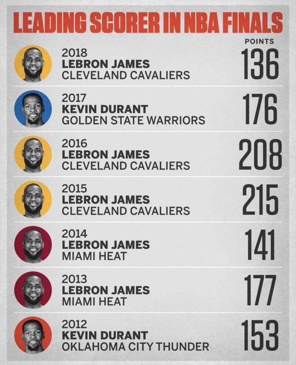 LakersDailyCom's tweet photo. Just gonna leave this here https://t.co/bKn8TCRXEh