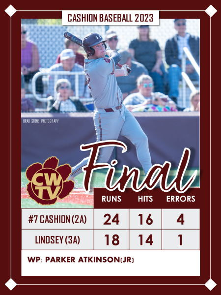 FIREWORKS IN LINDSEY TONIGHT!
Pre-Regional tune up &amp; the BATS were HOT!

Huge night for Cashion with FOUR HOMERUNS!
P. Cotter (SR) 4 for 6; 2 HRs &amp; 6 RBIs
C. Acord (JR) 3 for 3; 1 HR &amp; 4 RBIs
P. Atkinson (JR) 2 for 3; 1 HR &amp; 4 RBIs

cashionwildcats.tv