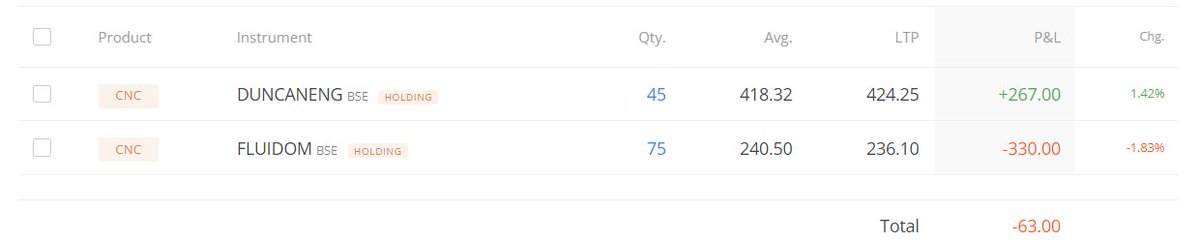 Zerotoone20's tweet image. added to microcap portfolio today  for long term 
Duncan Engineering Ltd-#duncaneng 
Fluidomat Ltd-#fluidom