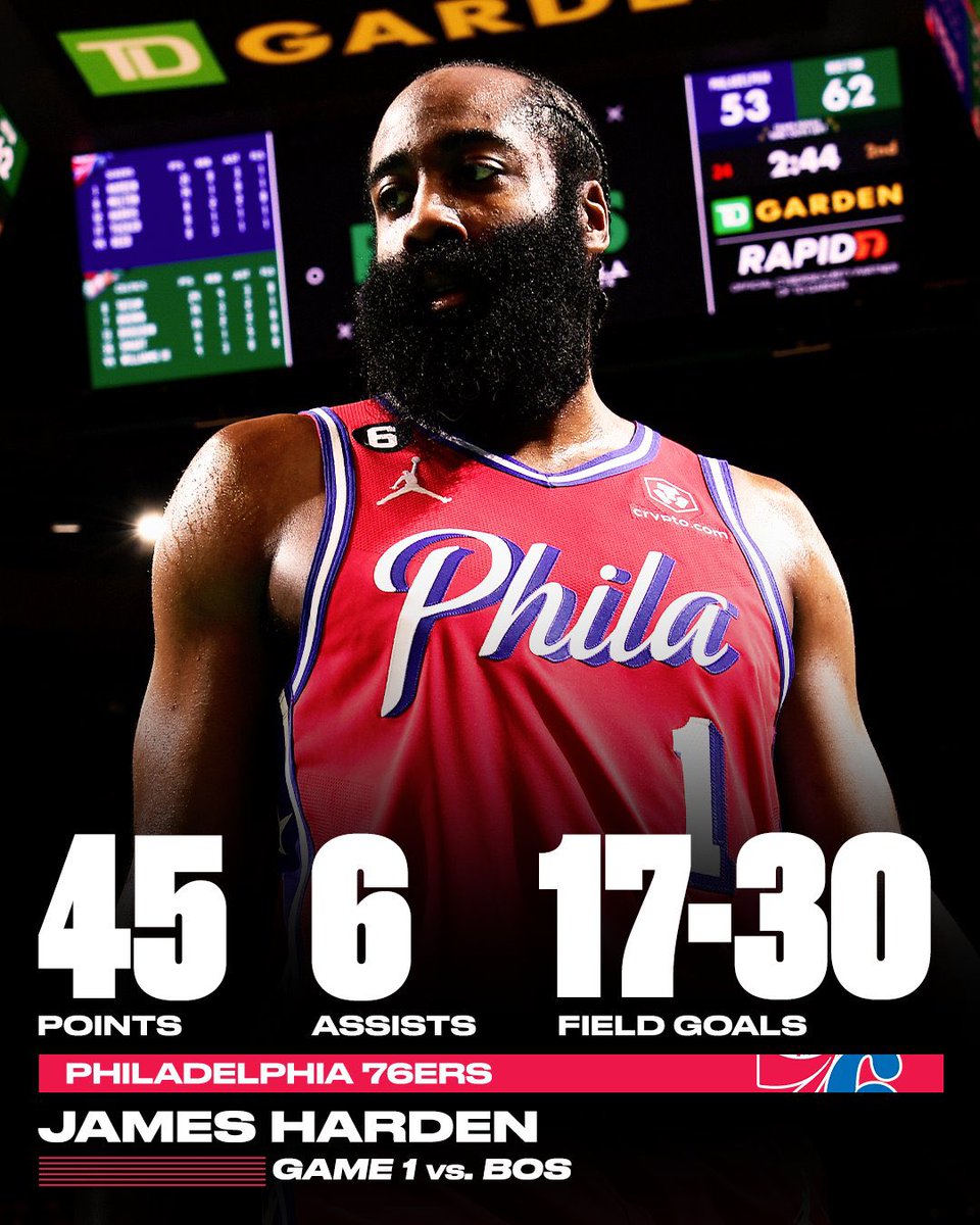 ArtOfAthletes's tweet photo. JAMES HARDEN STEPS UP FOR THE EMBIID-LESS SIXERS AS THEY TAKE GAME 1 🔔 https://t.co/HvCPOHQEA5
