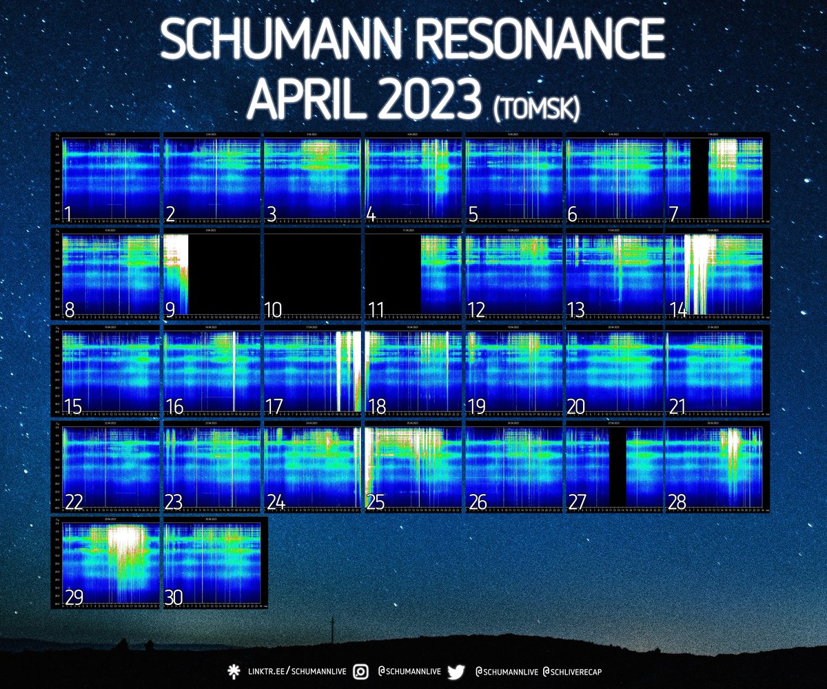 schliverecap's tweet photo. April 2023⚡🌎
#schumannresonance https://t.co/1AvKcvuosR