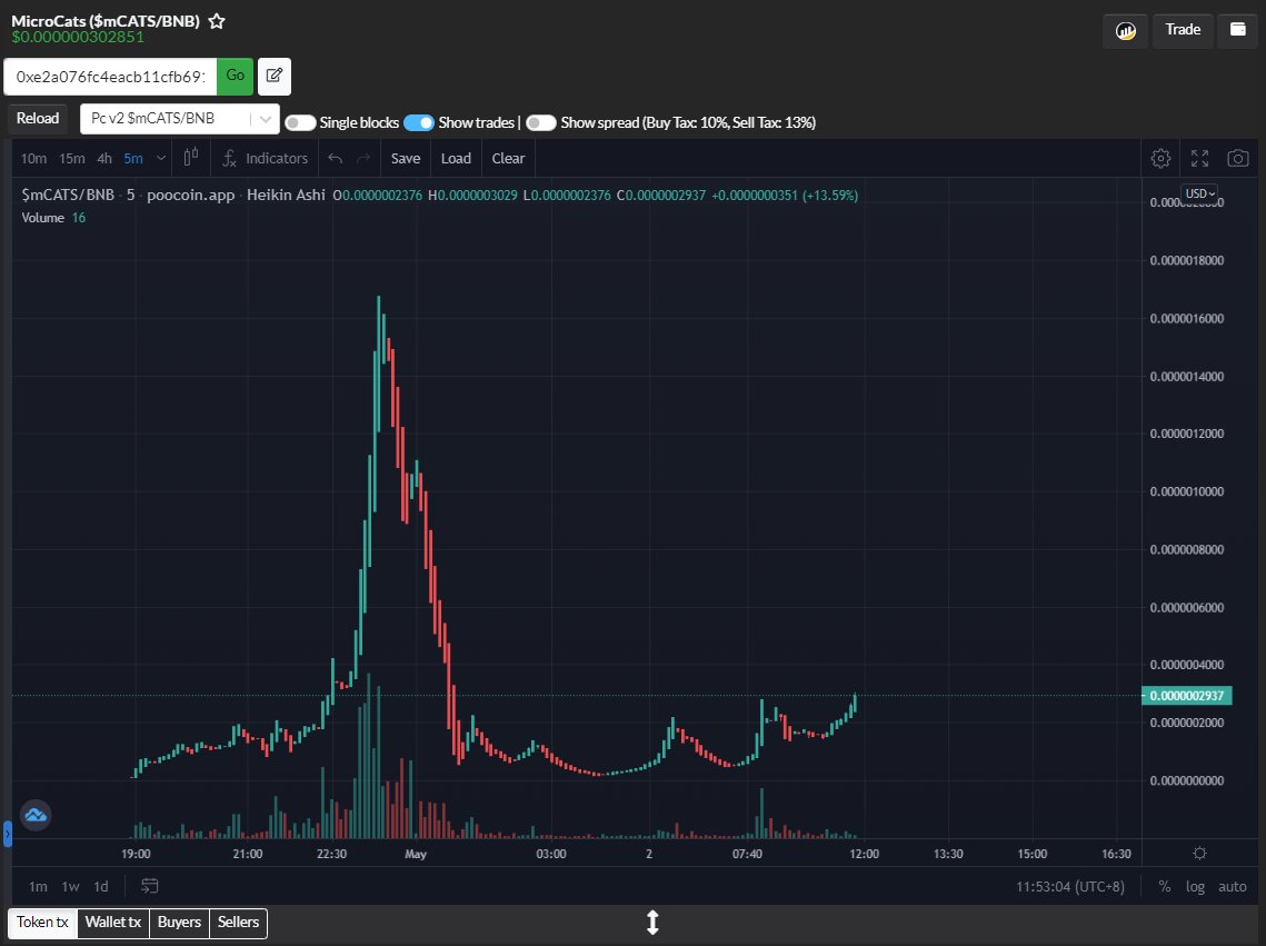 CatsMicro2023's tweet photo. Slowly growth micro gems😺💎💎🚀

https://t.co/pmSpatork9

dev is based🔥🚀

I will do more organic marketings!
Jeets will be rekt!

Smash this tweets!

Telegram: https://t.co/R5bG4W2EZk… #microcatsarmy #microbullish #microcatsx10000 #microtrends https://t.co/NaO0t22rz5