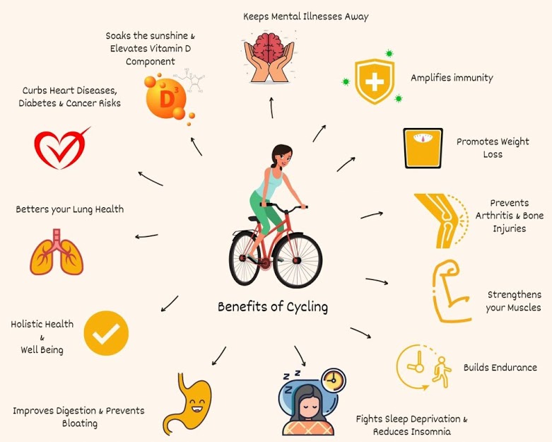 bicyclesbeyond's tweet photo. #Cycling has a TON of #benefits - any of which could give you #motivation to jump on #bike. But the #FUN part is always there 🤩

Good morning wonderful #BikeFriends 🙌🏽 🚴‍♀️🚴‍♂️🚴🏻 💚

Great to be back 🥳 https://t.co/pwUJQLa1oU