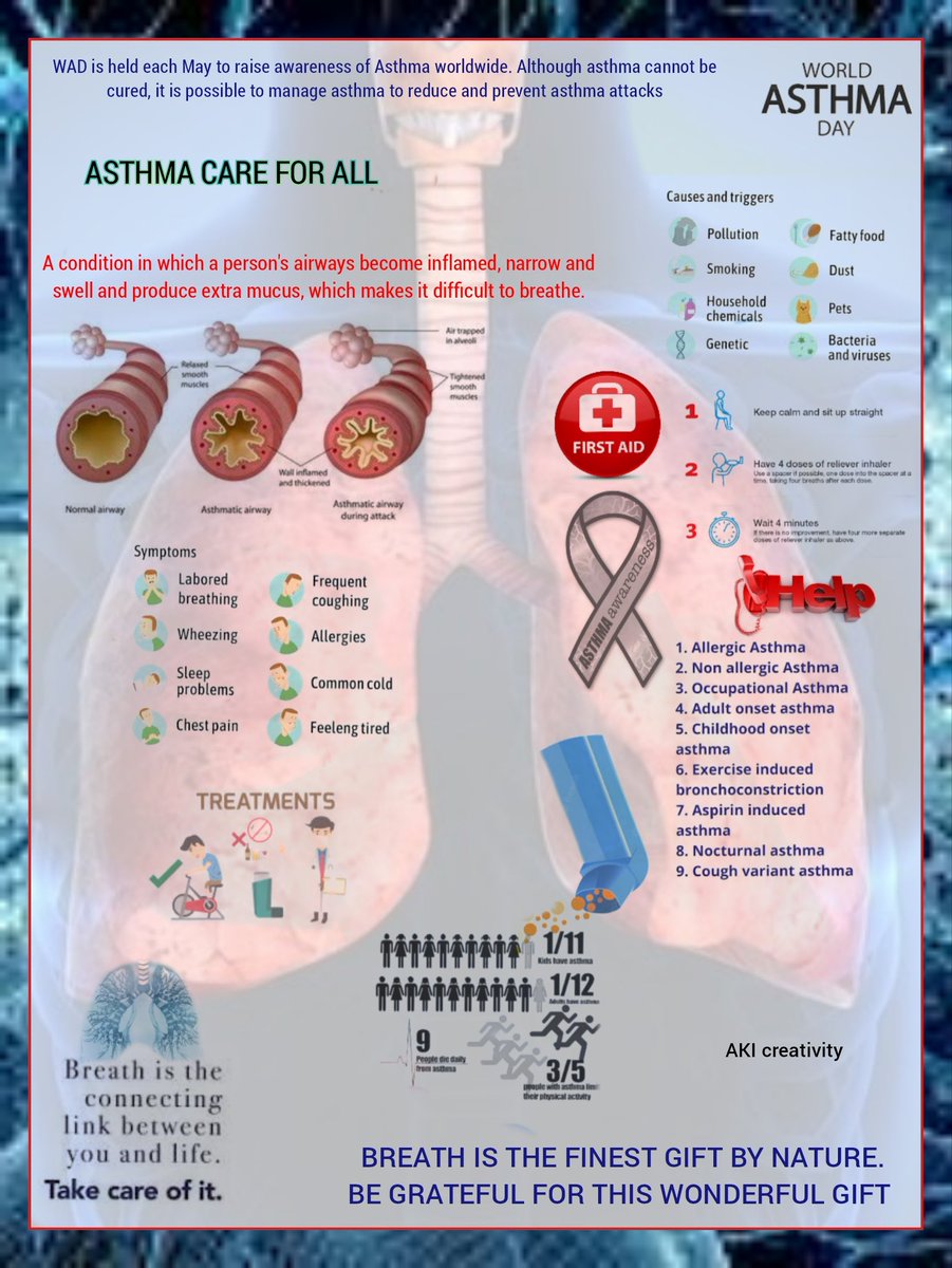 World Asthma Day !!!

#world #asthma  #WorldAsthmaDay #pulmonology  #WAD #cured  #asthmacareforall #airway #Inflamed #difficultybreathing  #symptoms  #causes #firstaid  #help #awareness  #types  #breathe  #gift  #nature #greatful  #instagram  #koo #trending  #May2nd
