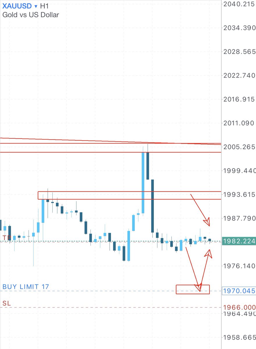 🫱XAUUSD Daily Trade🫲