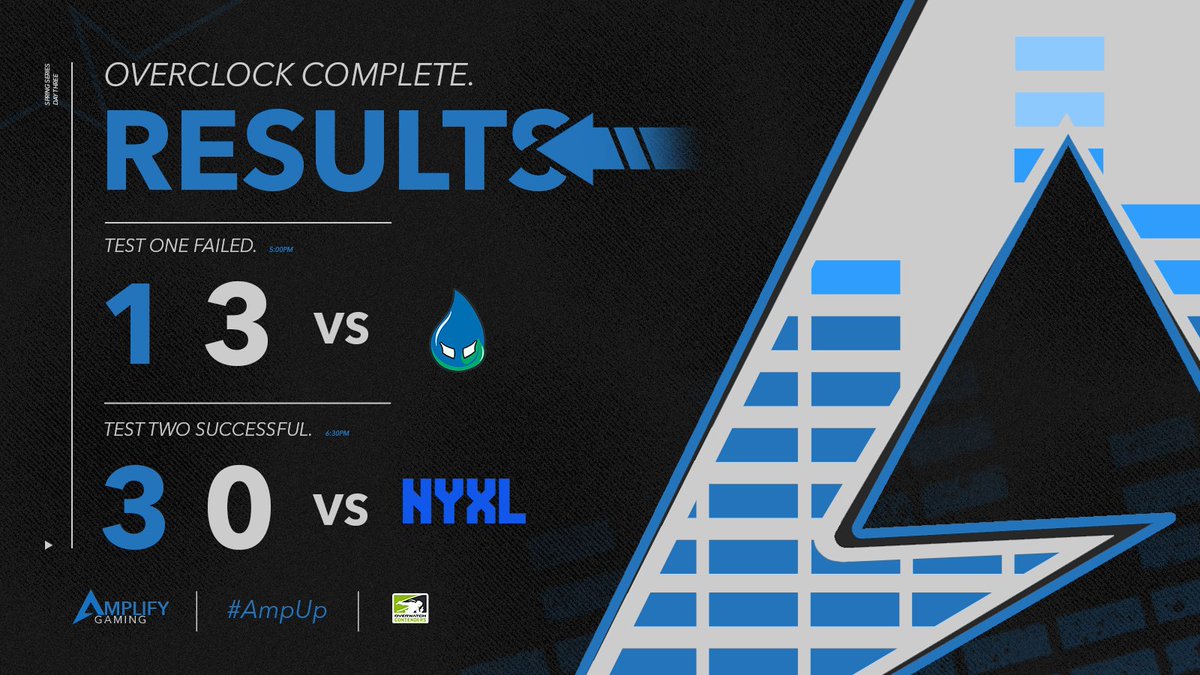 AmplifyEXE's tweet image. We may have short circuited a bit, but systems were on overdrive for Match 2 ⚡

GGs @O3Splash &amp;amp; @NYExcelsior Academy 😊

#AmpUP | #OWPTP2023