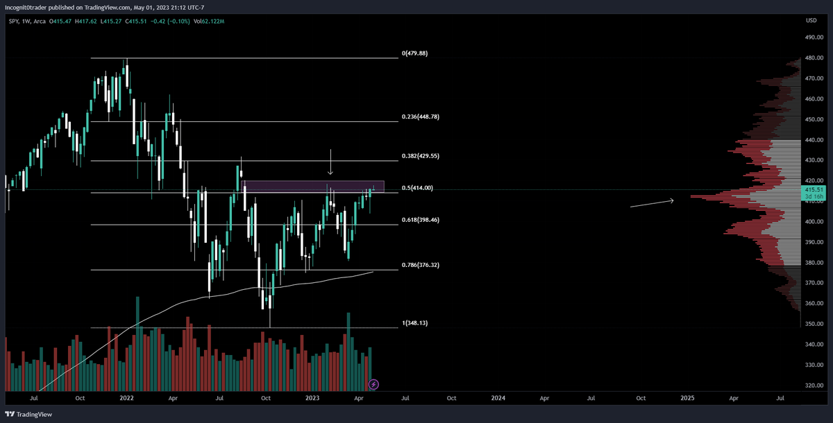 Mac👍🏾🍀 tweet media