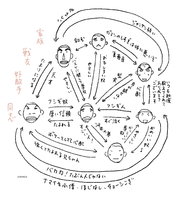 自分の中の山王相関図