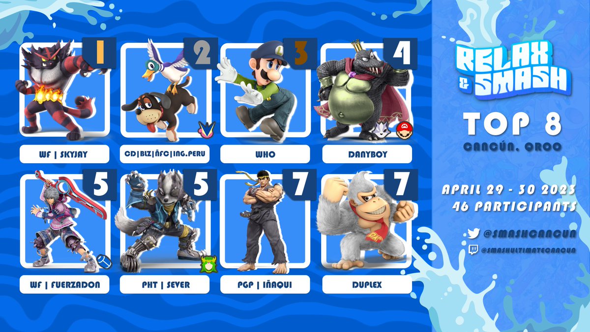 Felicidades al Top 8 de  "Relax Ɛ Smash" 
Esperamos que hayan disfrutado del evento tanto los participantes como espectadores que siguieron nuestra transmisión🌴☀️🏖️
🥇<a href="/Skyjay2301/">Yikes!/Skyjay</a>
🥈<a href="/Moe_LG/">TIDE | Moe ඞ</a>
🥉<a href="/MenaWho/">Kaycon | Who</a>
🏅<a href="/danyboy_ssbu/">Danyßøy</a>
🎖️<a href="/TheFuerzaDON/">OUT | FuerzaDON</a>
🎖️<a href="/SeveR_ssb/">Sebas</a>
🎖️<a href="/pgp_inaqui/">Iñaquiᅠᅠᅠᅠᅠᅠᅠᅠᅠᅠᅠᅠᅠᅠᅠᅠᅠᅠᅠᅠᅠᅠᅠᅠᅠᅠᅠᅠᅠᅠᅠᅠᅠ</a>
🎖️<a href="/DuplexLocuaz/">OUT | DuplexLocuaz</a>