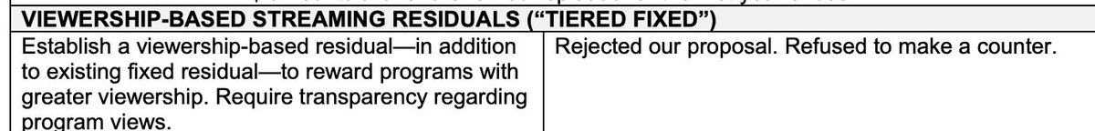 #WGAStrong...  #WGAStrike
In case you're wondering why the WGA had to call a strike...
Our proposal:                              Their response: