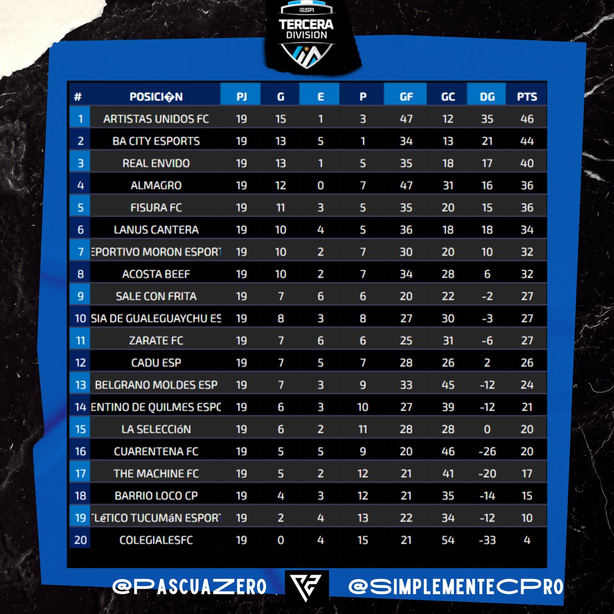 Simplemente Clubes Pro tweet media