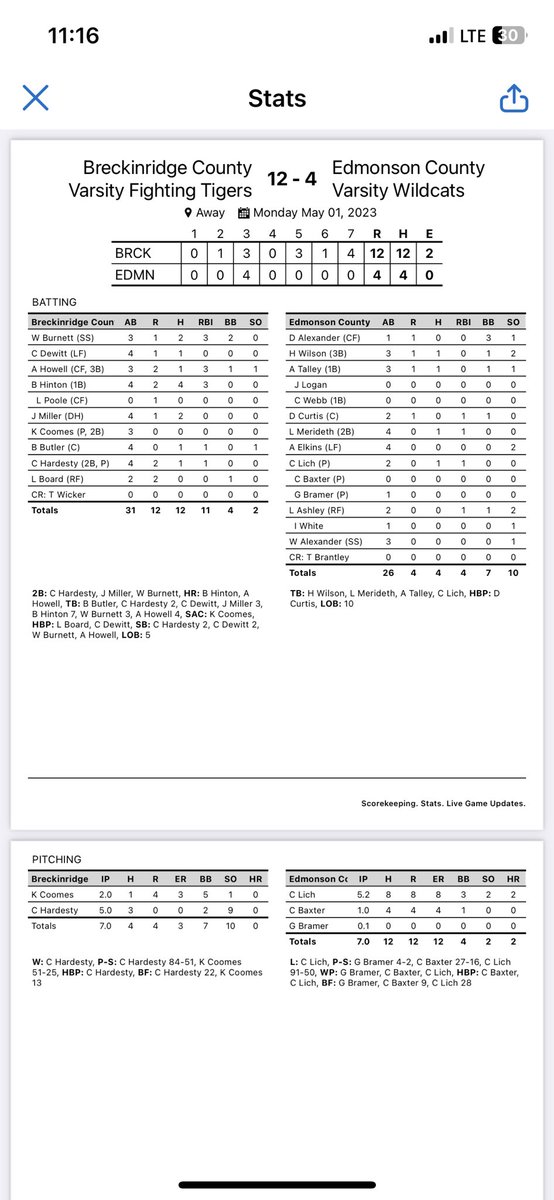 Breck Co. Baseball tweet media