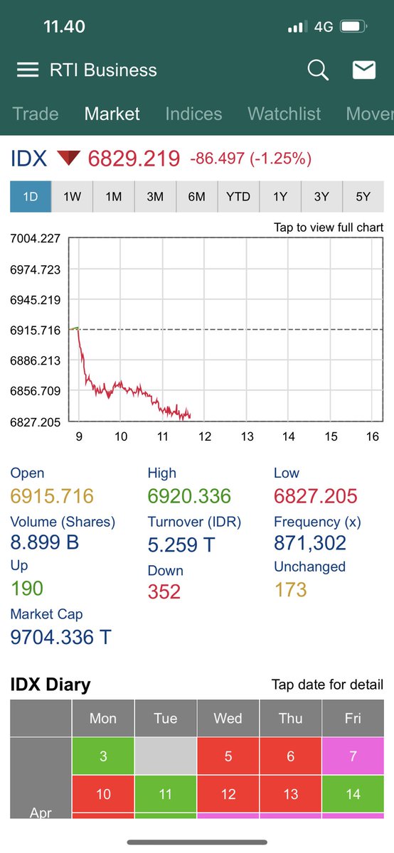 reyvalueinvest's tweet photo. Gimana kabar portfolio saham lu hari ini? 😁 https://t.co/GpiKJmgK9M