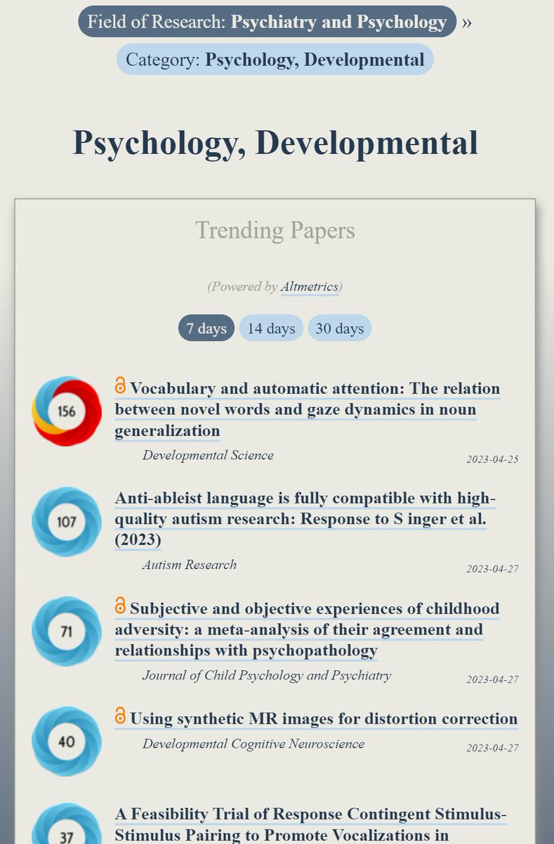 Trending in #DevelopmentalPsychology:
ooir.org/index.php?fiel…

1) Novel words &amp; gaze dynamics

2) Anti‐ableist language is compatible with autism research

3) Experiences of childhood adversity

4) Using synthetic MR images for distortion correction