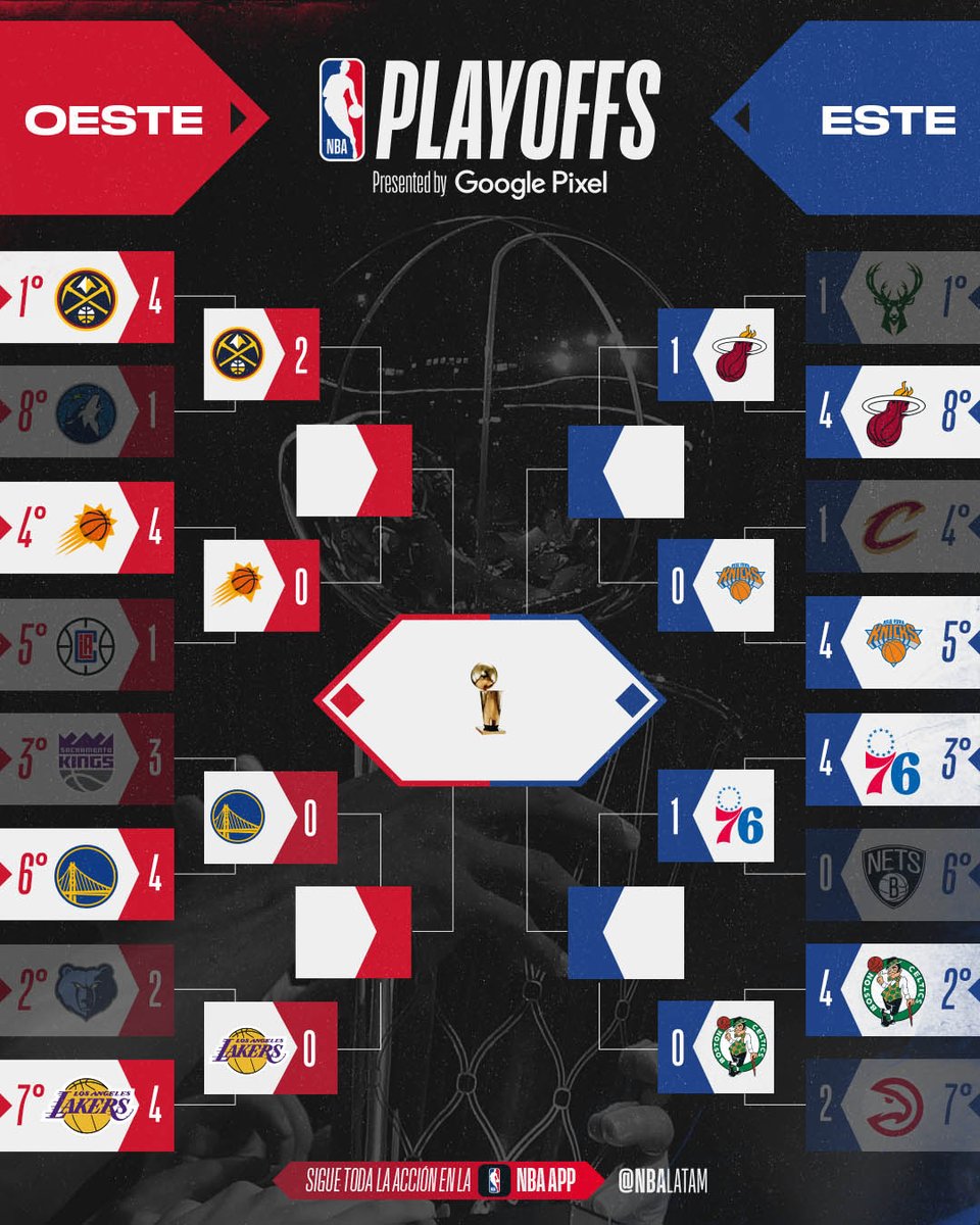 Esto se pone cada vez más lindo 💥

#NBAPlayoffs