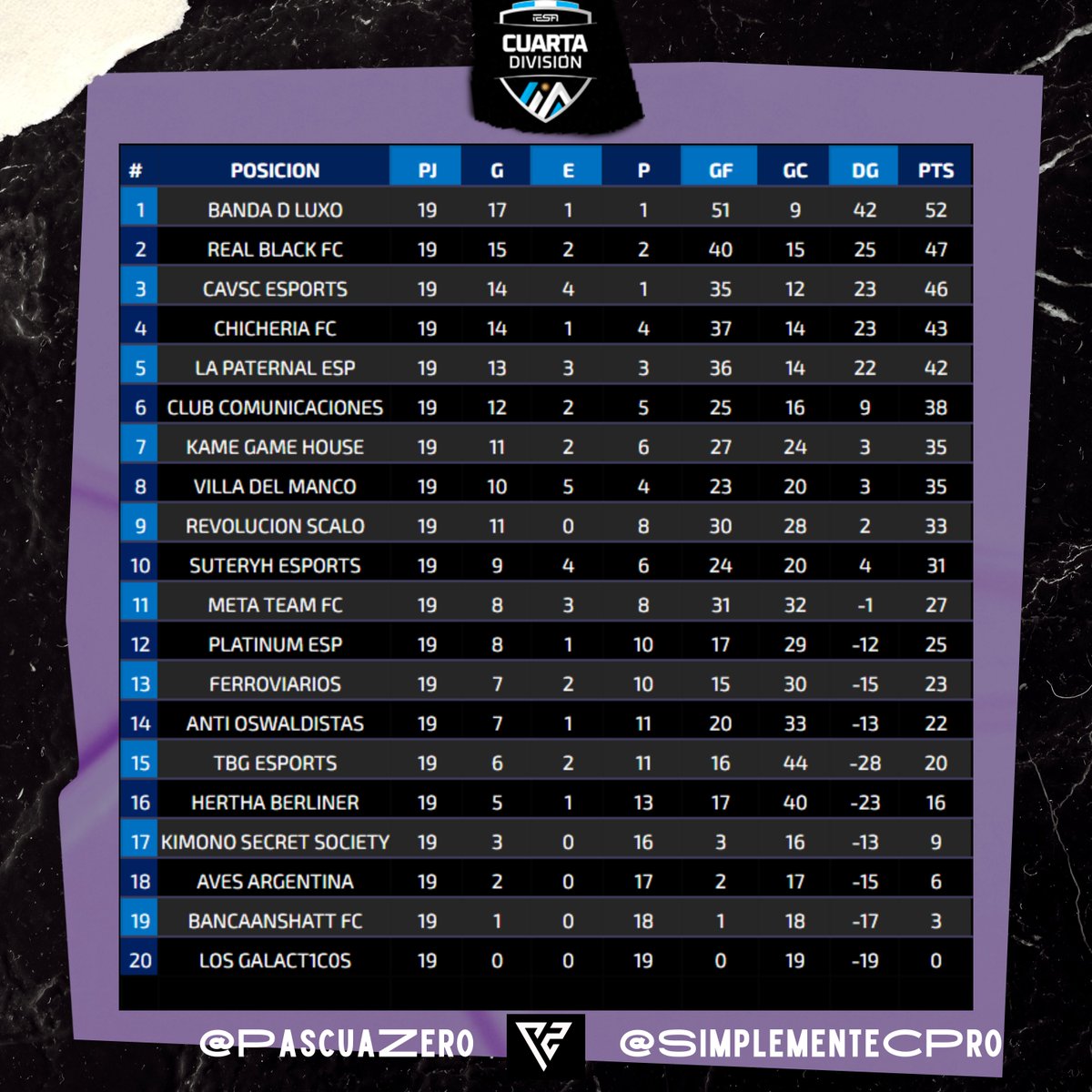 Simplemente Clubes Pro tweet media