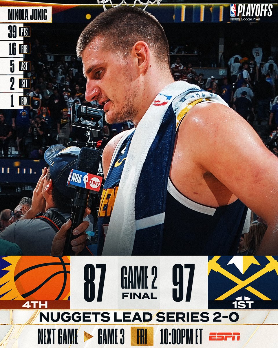 A monster 39-point, 16-rebound double-double from Nikola Jokic propelled the <a href="/nuggets/">Denver Nuggets</a> to a 2-0 series lead!

Devin Booker: 35 PTS, 5 REB, 6 AST

#NBAPlayoffs presented by Google Pixel